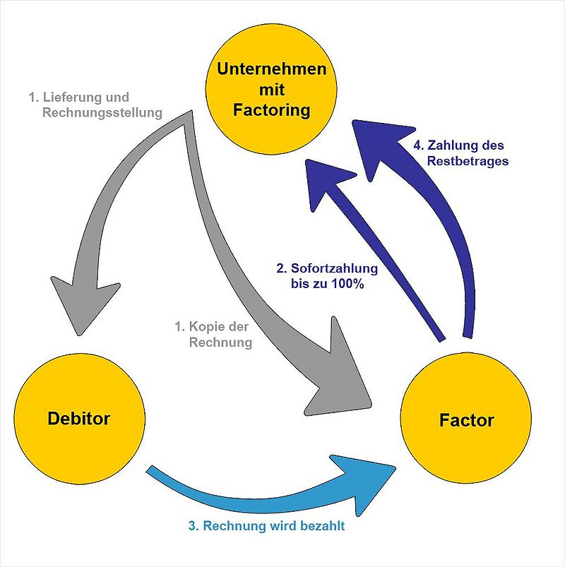 FAQWASISTFACTORING 1.jpg