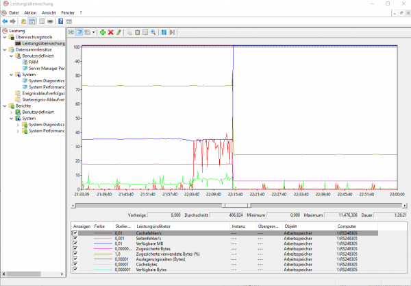 Leistungsueberwachung Beispiel.png