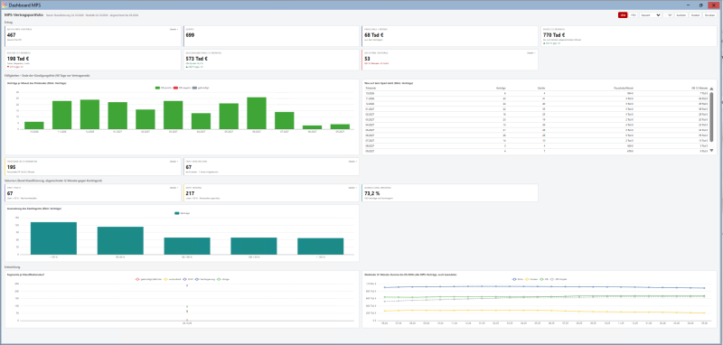 Datei:KI-Mining-Dashboards-03-MPS-Vertragsportfolio.png